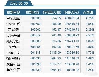 注：科创50etf可以拉升上证指数和科创50指数，创业板etf可以维稳深圳指数和