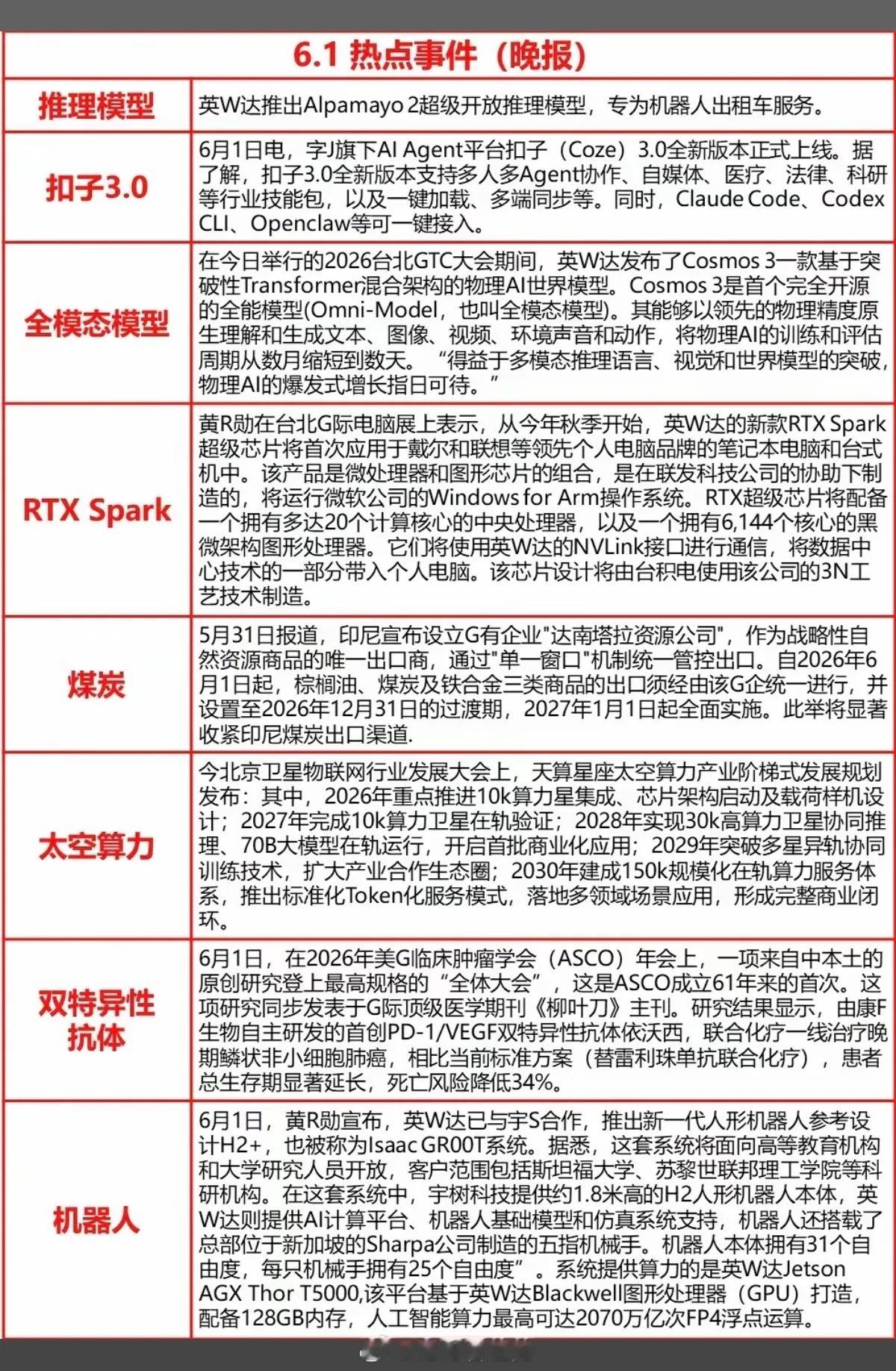 6.1周一  晚间  财经热点新闻汇总！1.全模态模型2.煤炭3.太空算力4.机