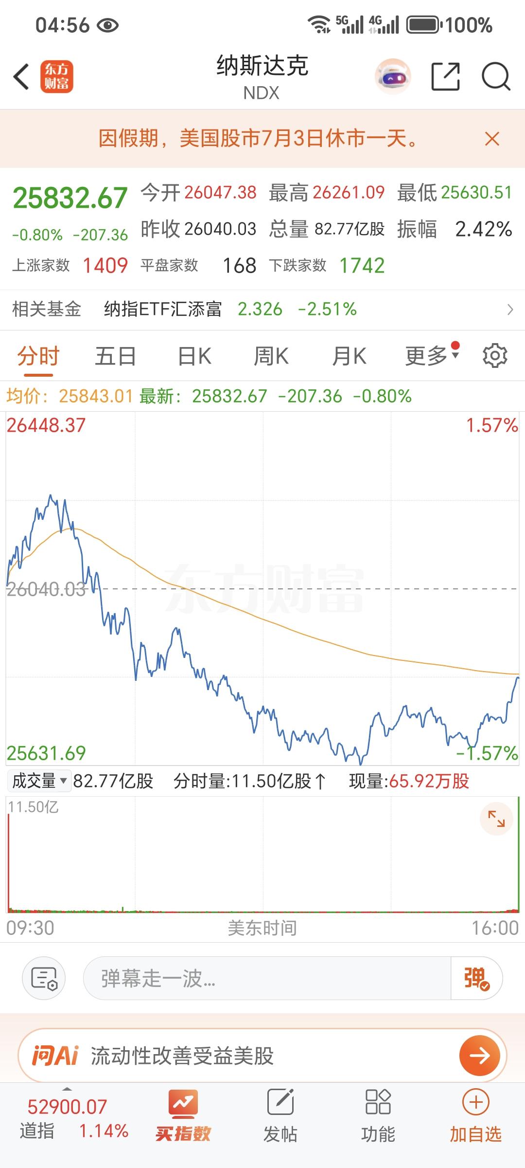 记录我的2026美东时间周四，美股三大指数收盘涨跌不一，截至收盘，道指涨1.14