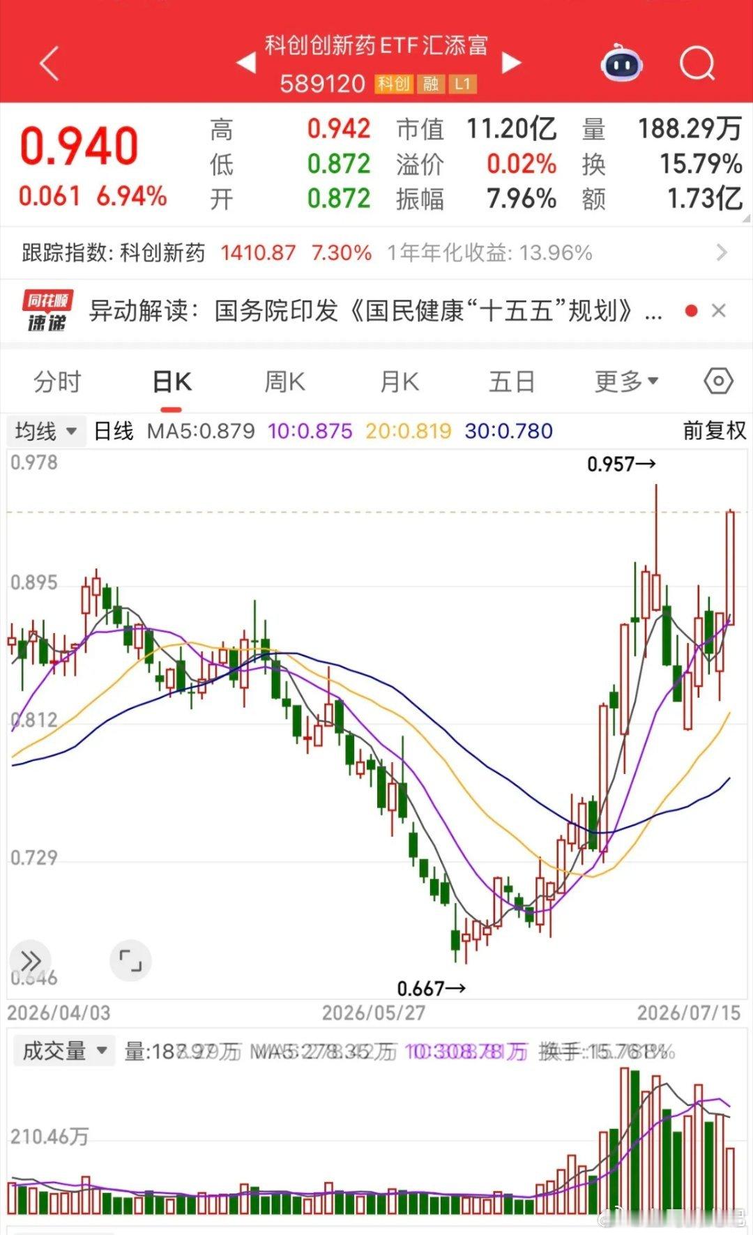 今年什么都是科创板强？上半年是科创半导体全面领涨，这一阵书记科创创新药全面领涨，
