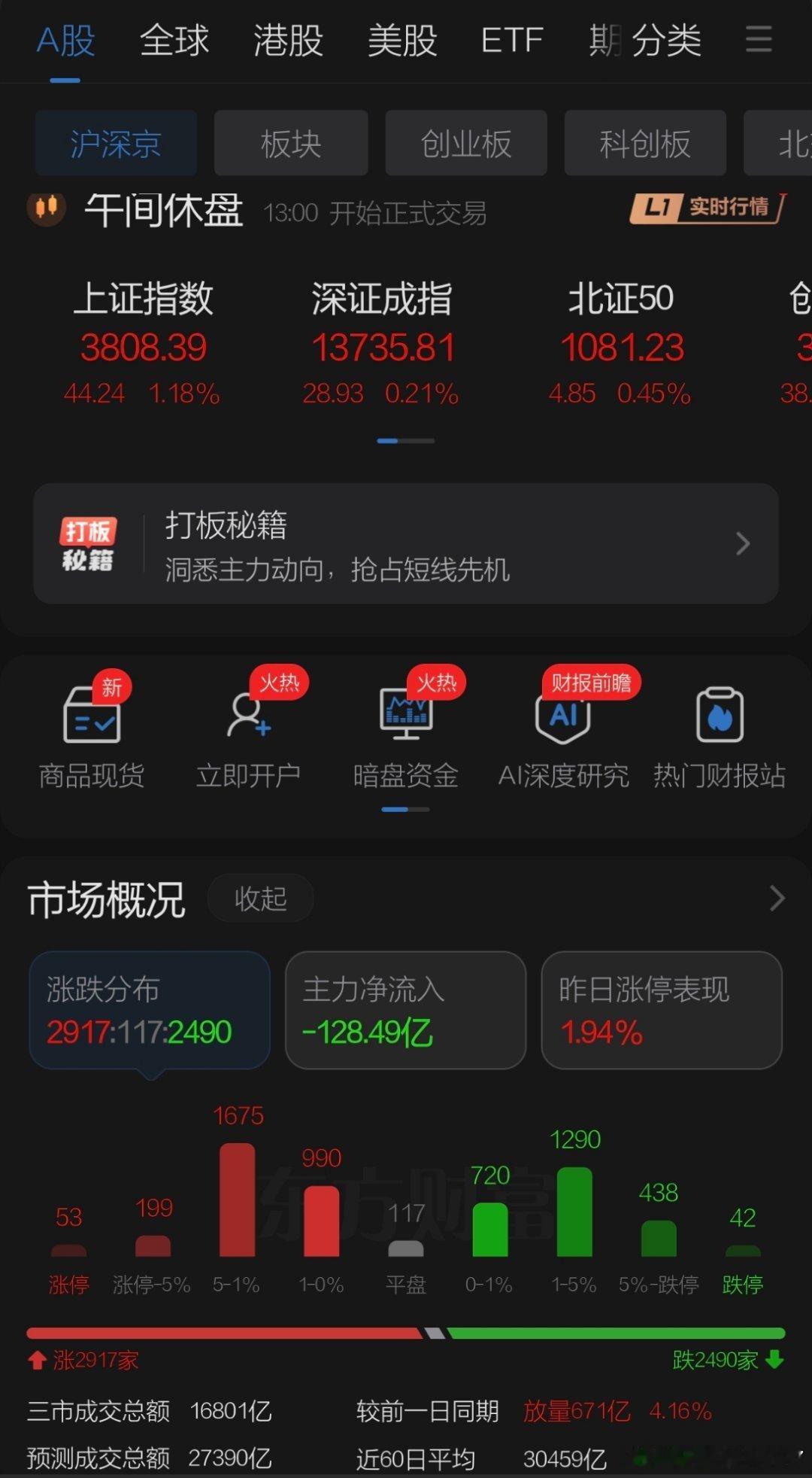 7月20日午评观点    周一A股高开红利方向大涨撑盘，兑现昨夜国家队增持和央企