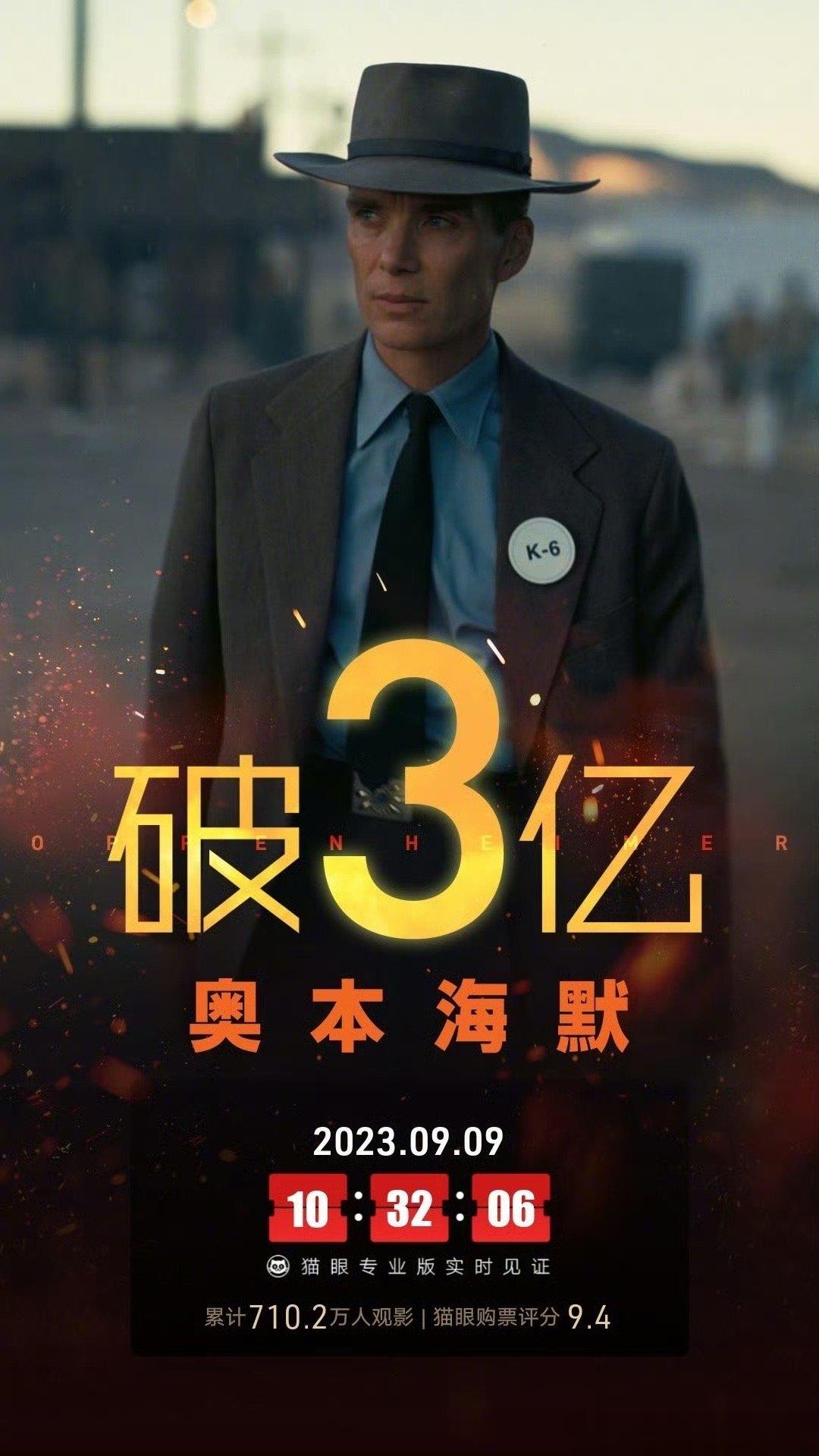 #奥本海默票房破3亿# 据猫眼专业版数据，诺兰新片《奥本海默》中国内地票房破3亿