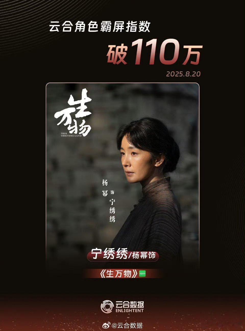 杨幂宁绣绣云合角色霸屏指数破110万杨幂宁绣绣角色霸屏指数破110万杨幂宁绣绣角