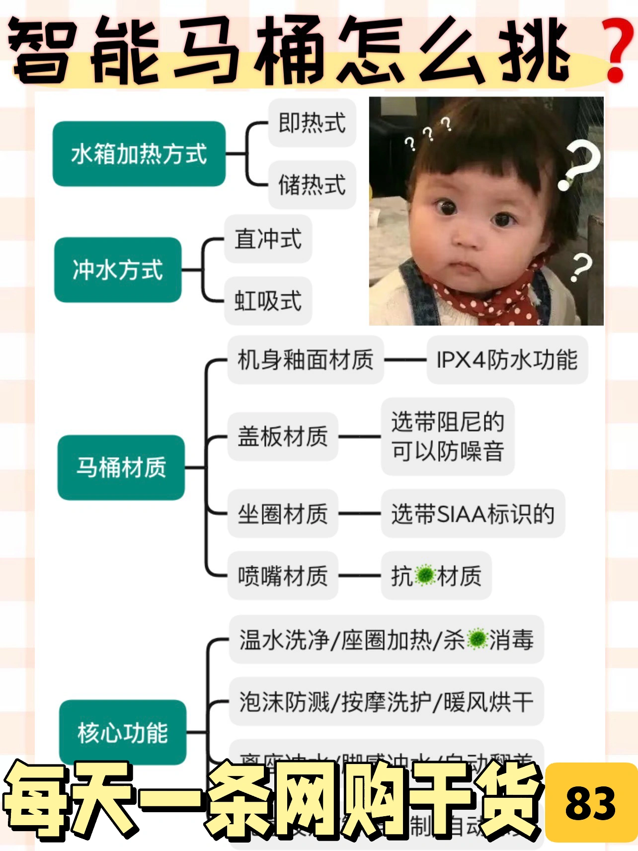 智能马桶挑选攻略｜避坑指南🧭