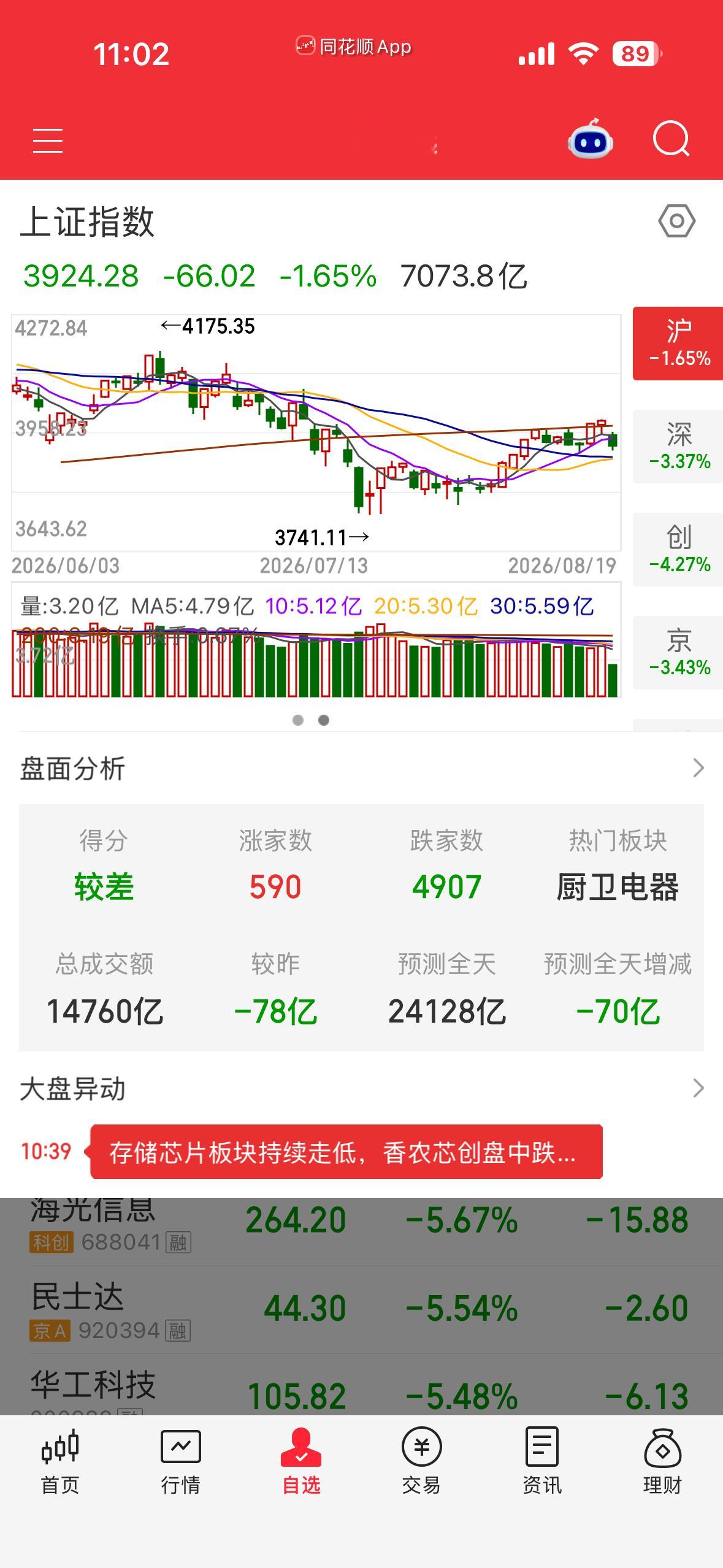 A股有点惨。