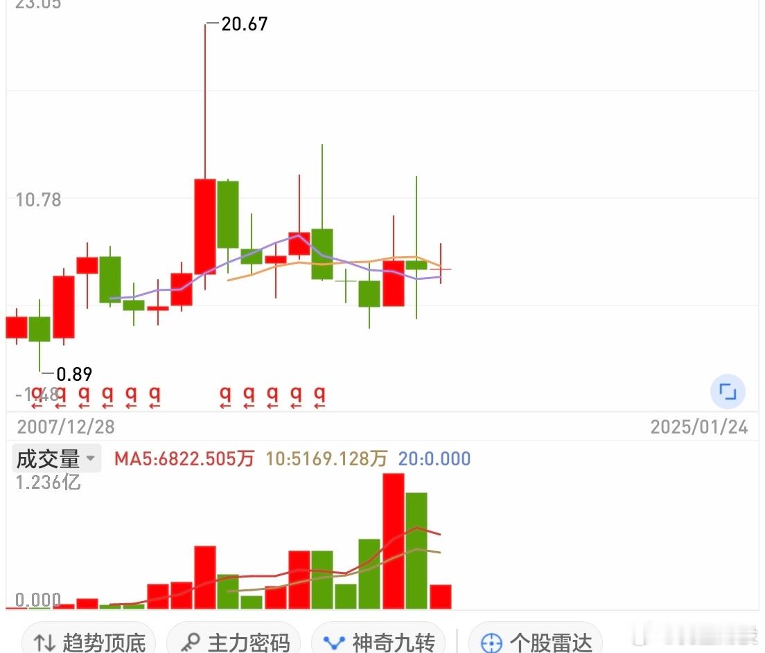 关于消息周五周四拉升五个点拒绝回调盘后放出消息业绩变脸周五一开盘就直奔跌停去了这