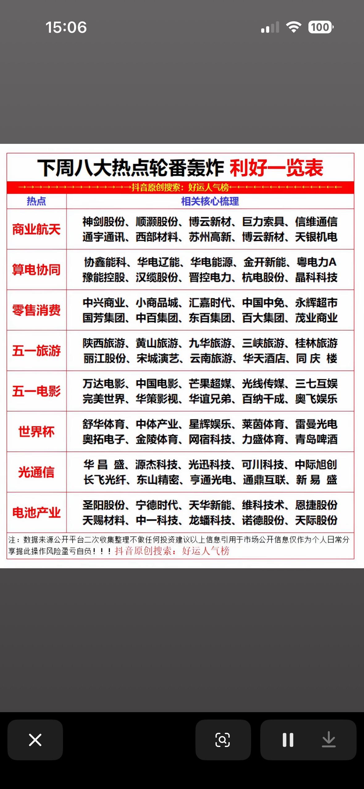 下周八大热点轮番轰炸，利好一览表！

下周市场有八大热点要轮番轰炸，感觉又有不少