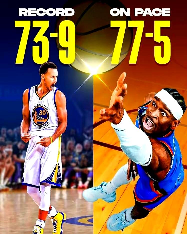 太强了，雷霆大概率要破勇士的73胜9负纪录了，原因很简单。
 

本赛季雷霆16