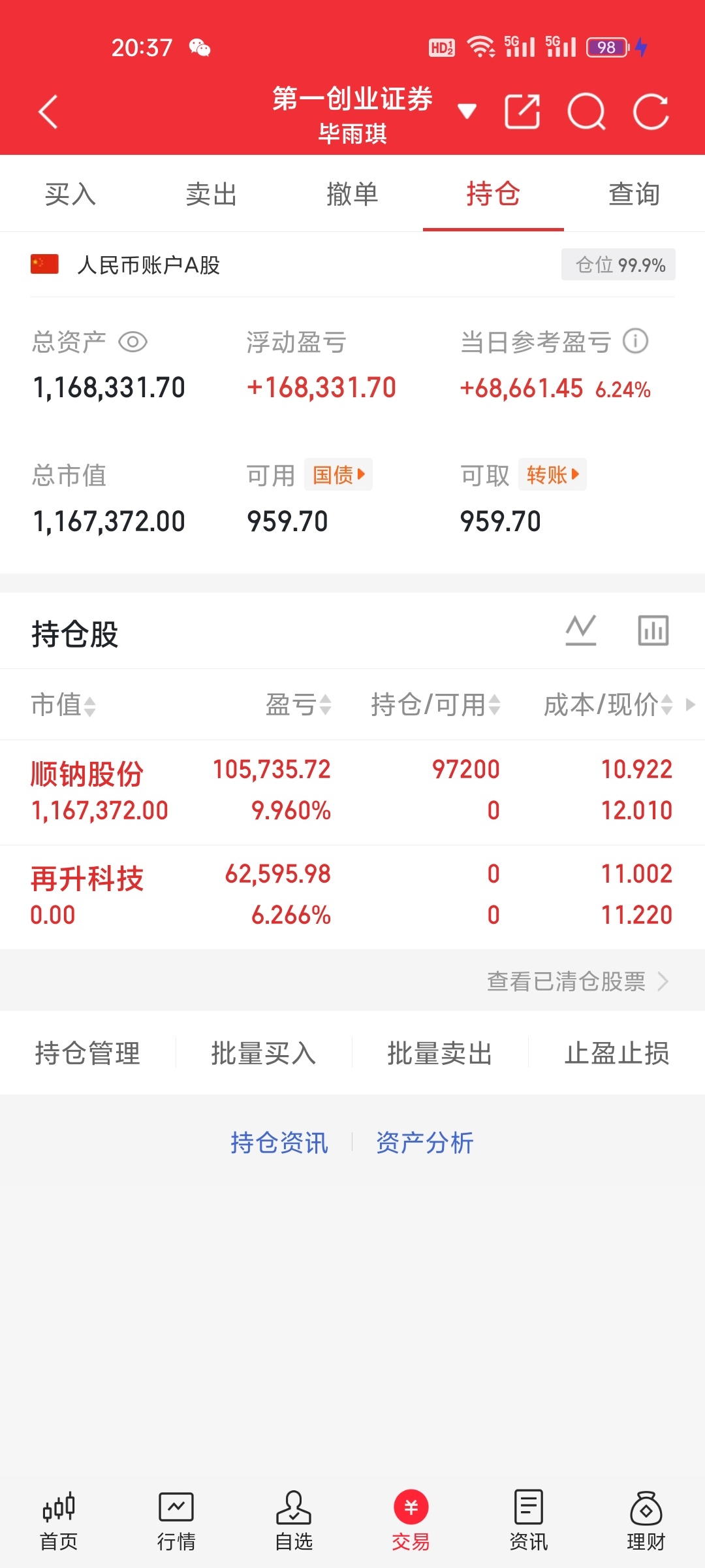 100万本金，目标1年做到500万，1年翻五倍，欢迎大家关注！（第2天）今天卖出