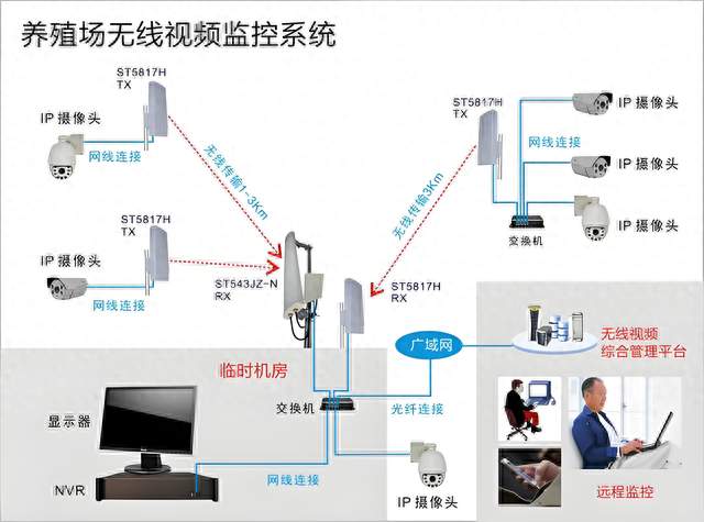 无线监控网桥到底能带几个摄像头？一个公式带机量一次算明白