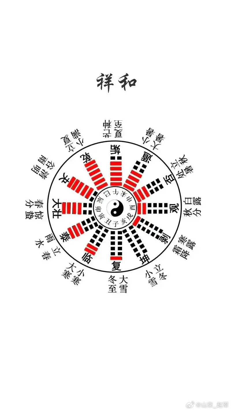 出入之间（中医气机心法）一、核心释义升降是上下，出入是内外。《内经》：升降出入，