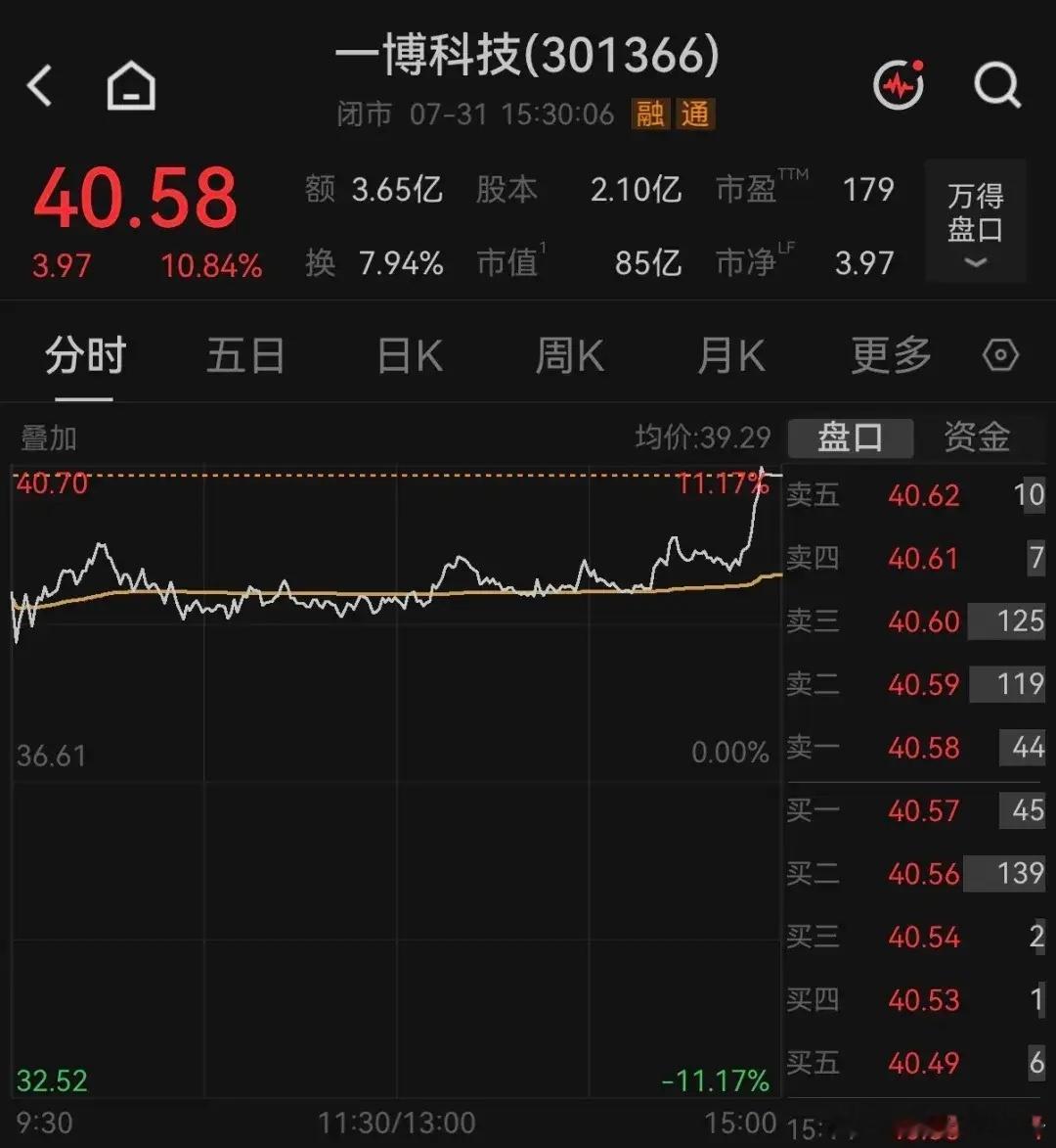 刚刚公布，PCB个股上半年净利暴涨30倍，股价周五上涨超10%8月2日，一博科技