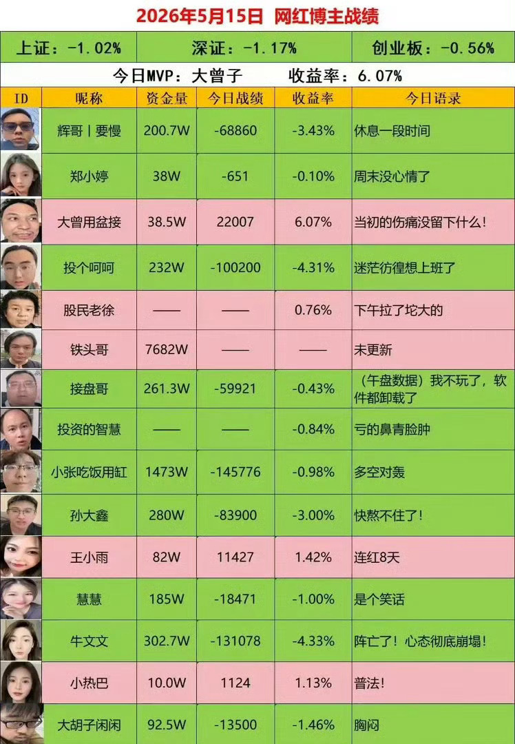 5月15日复盘，主力资金动向+热门人气榜+涨停连板复盘+暗盘抢筹数据+游资龙虎榜