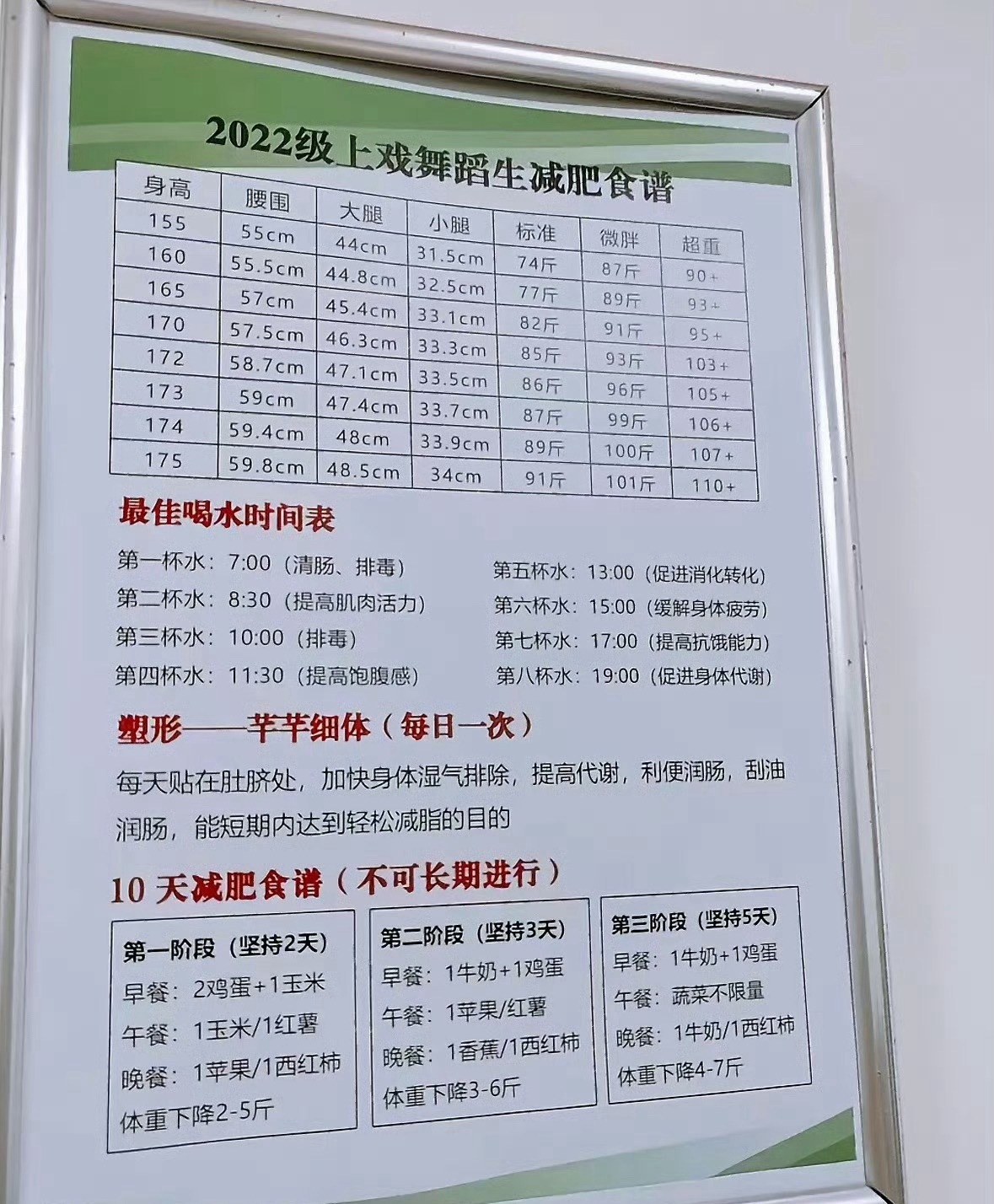 上戏体重管得也太严格了吧。。。一米六77斤这是人还是骷髅。。 