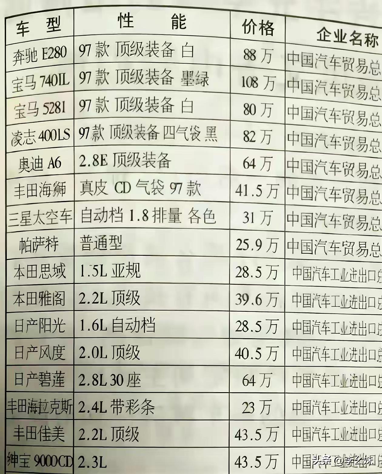 看看那些年，我们买的进口车，花了多少冤大头！还好，现在国产车无论是质量，功能，价