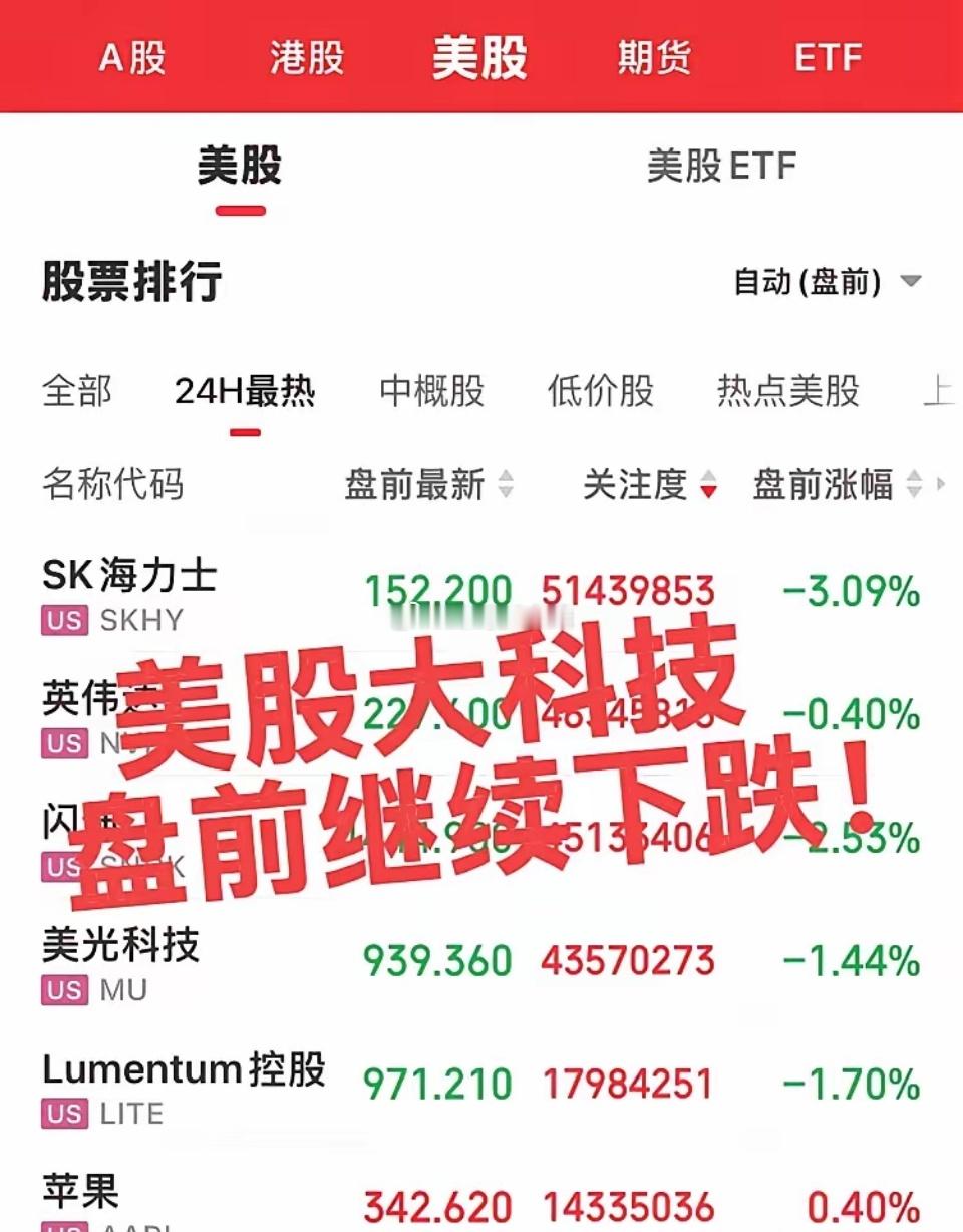 美股大科技盘前继续下跌！指数目前不是底部，科技不止跌，指数难升，资金容量太大了，