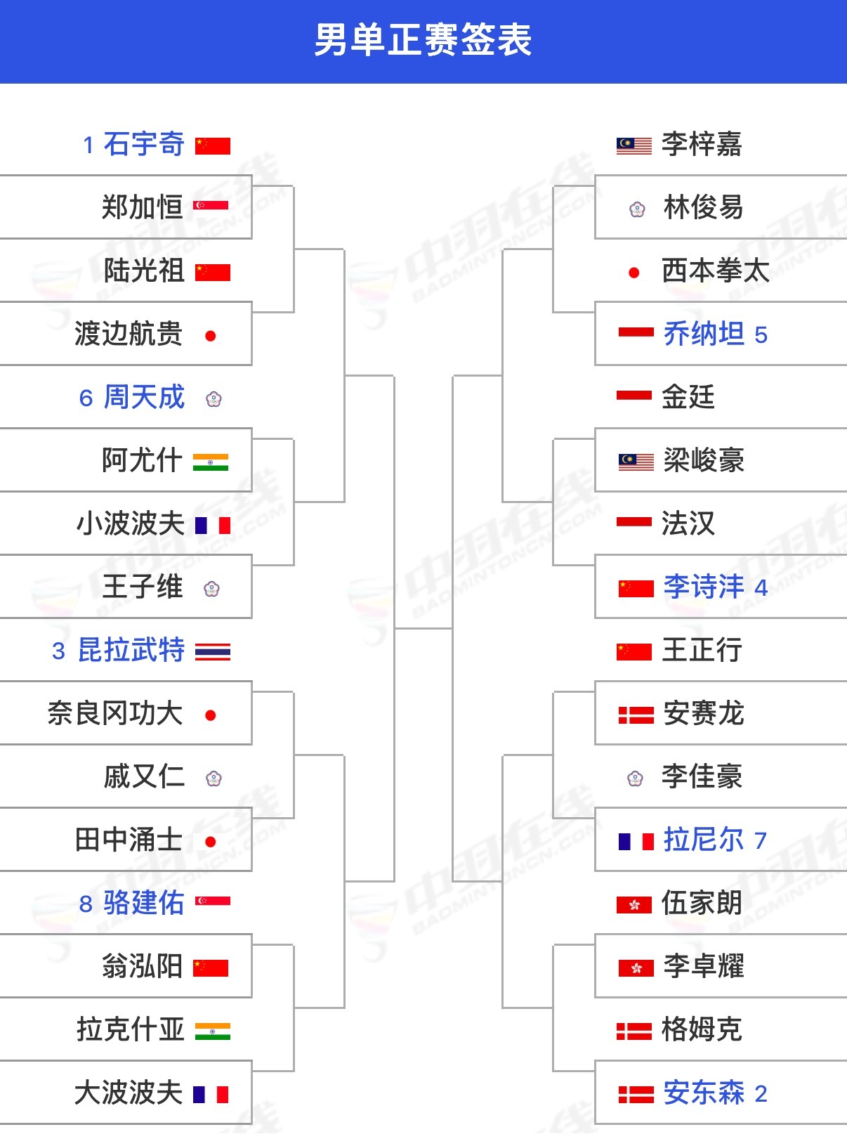 【2025中国大师赛(S750)】签表9月16日-21日｜🇨🇳中国深圳｜总奖