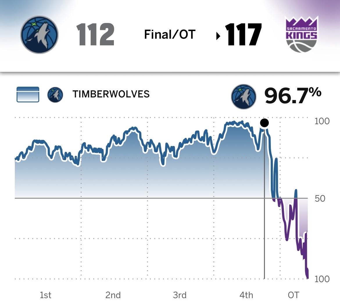 谁能告诉我，为什么森林狼就这样连续两场比赛在同一条河里淹死了两次…… 