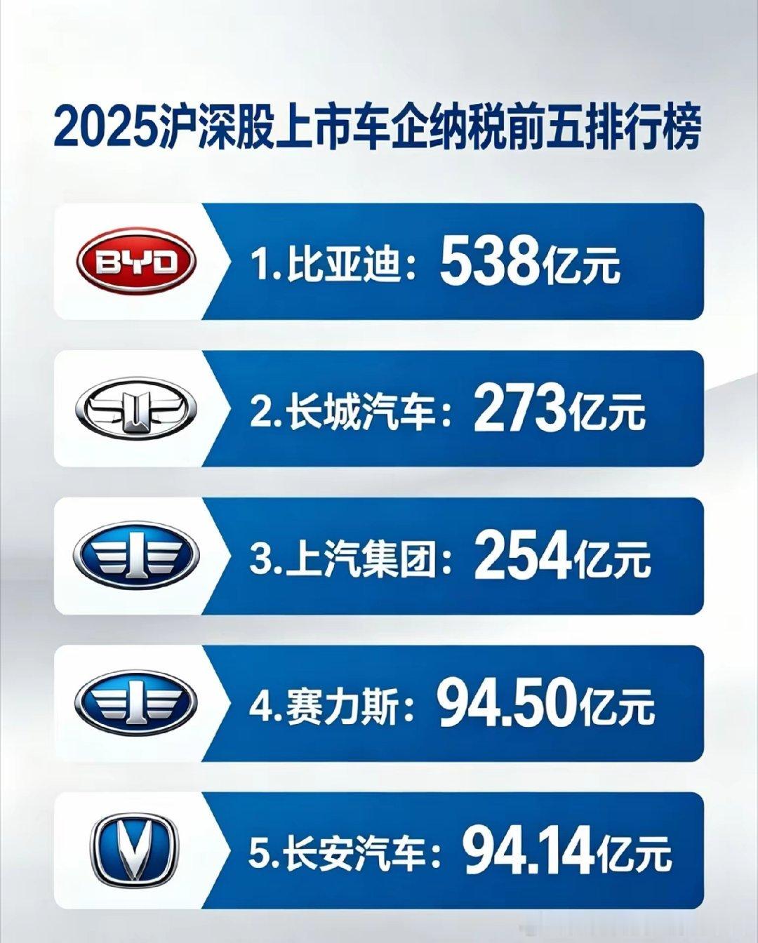 2025沪深股上市车企纳税前五排行榜 