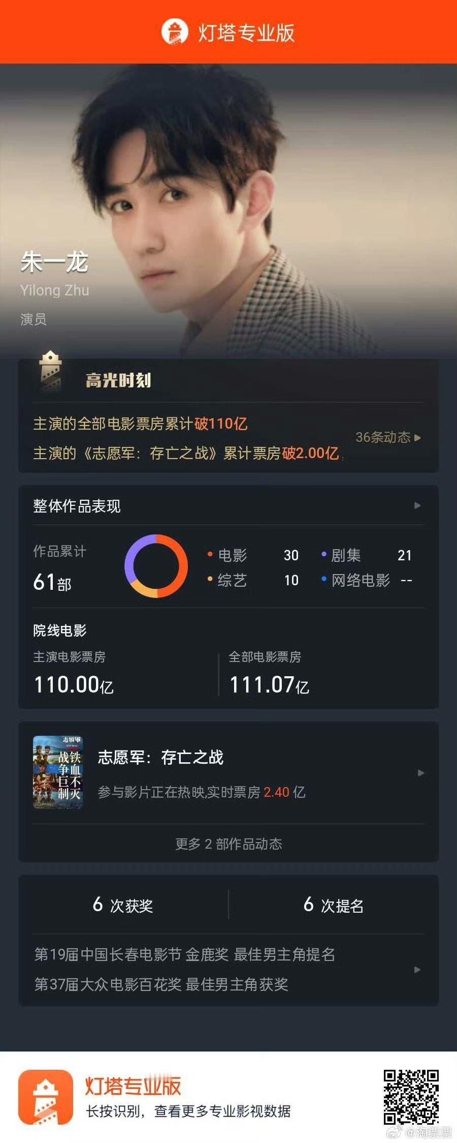 朱一龙是不是以后只拍电影了 ​​​