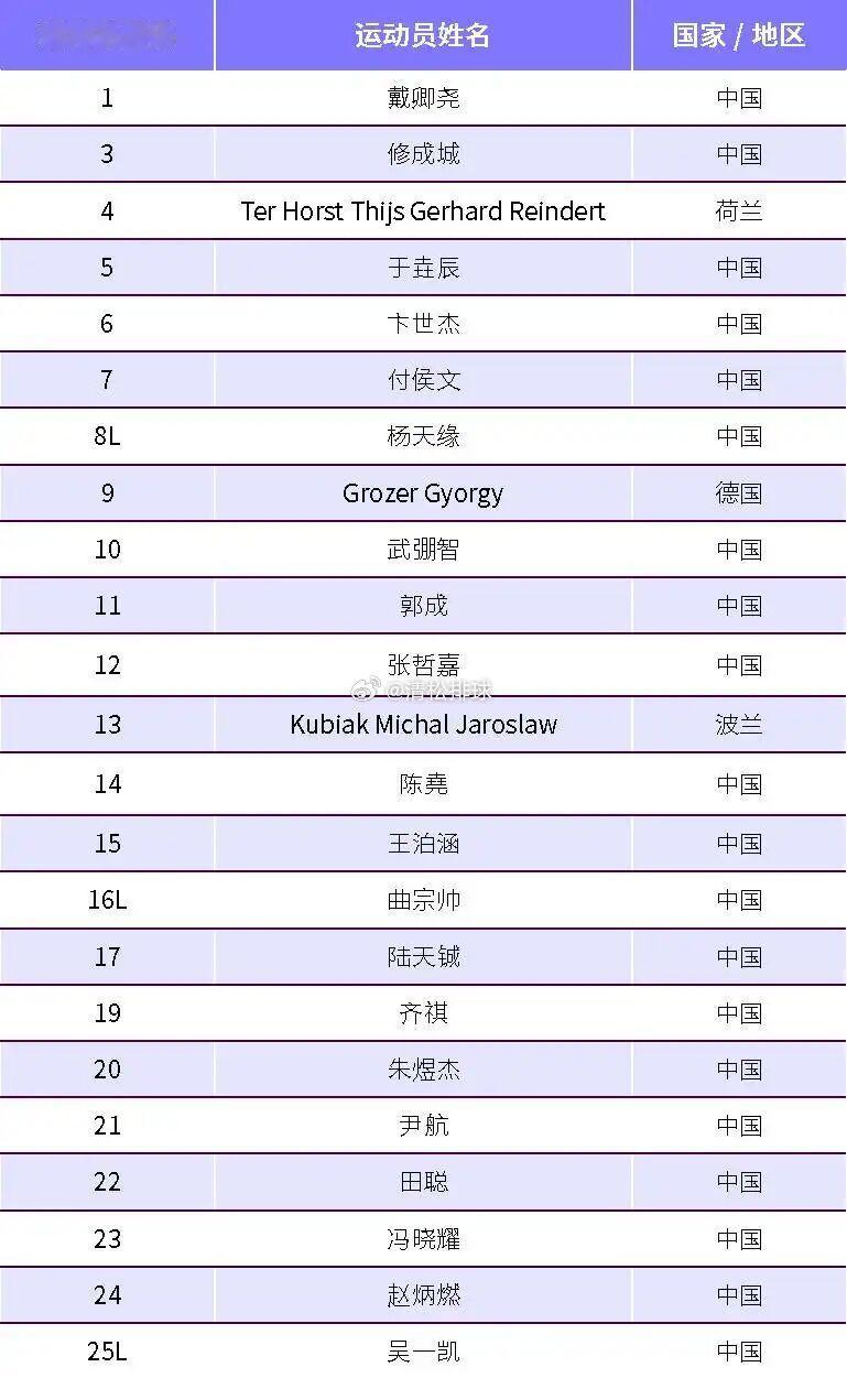 2025-2026中国男排超级联赛上海光明男排23人大名单二传于垚辰入队外援：特