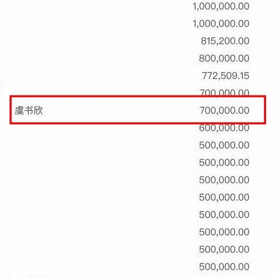 韩红基金会2025年度报告发布虞书欣捐款了70万 一直在低调做好事你永远可以相信