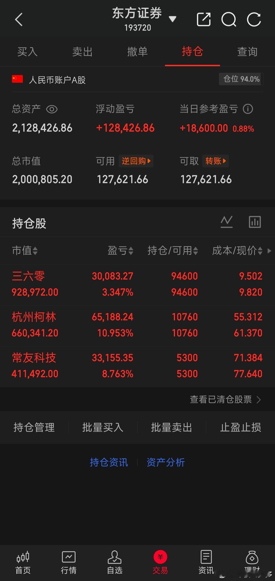 挑战200w一年翻一倍（第三天）今日购入:今日持仓:三六零、杭州、常友总盈利:1