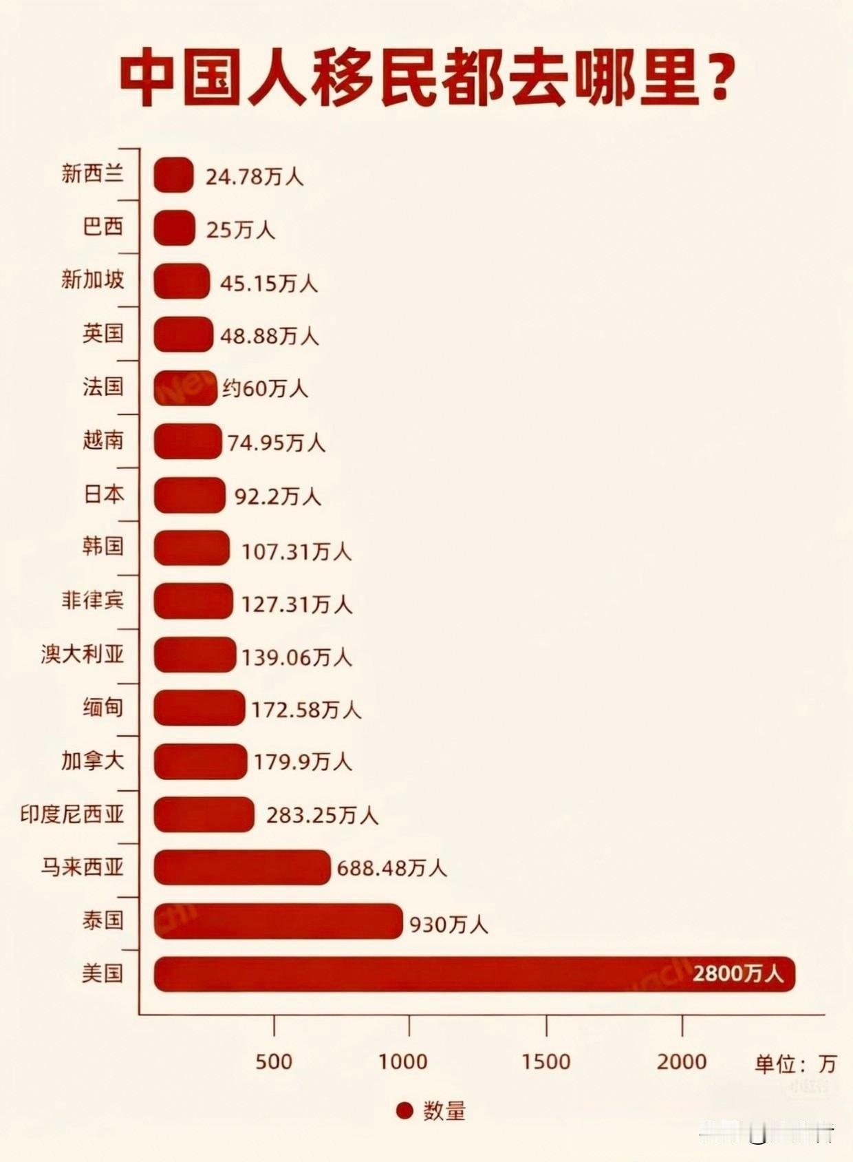 晒图笔记大赛中国人移民都去哪里？