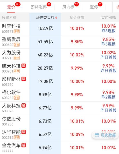 隔夜反应周五强度的延续和周末舆论热点 ​​​