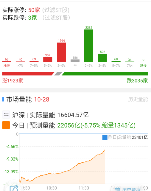 这下应该进出自由了 ​​​