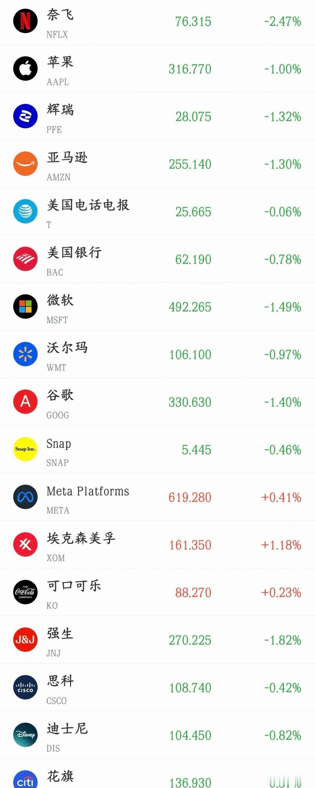 突发！美股开盘直线跳水，又出什么大利空？今天A股顺利反弹，盘面一片向好，本以为可