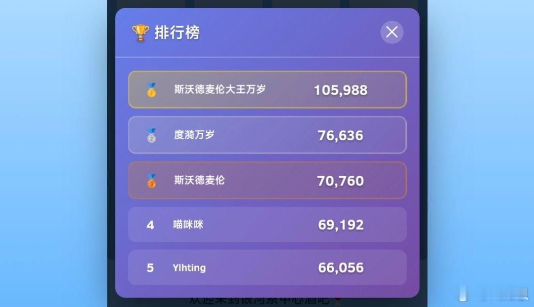 邮一只做的那个2048小游戏，我看了下排行榜，斯沃德麦伦自己玩的吧！ ​​​