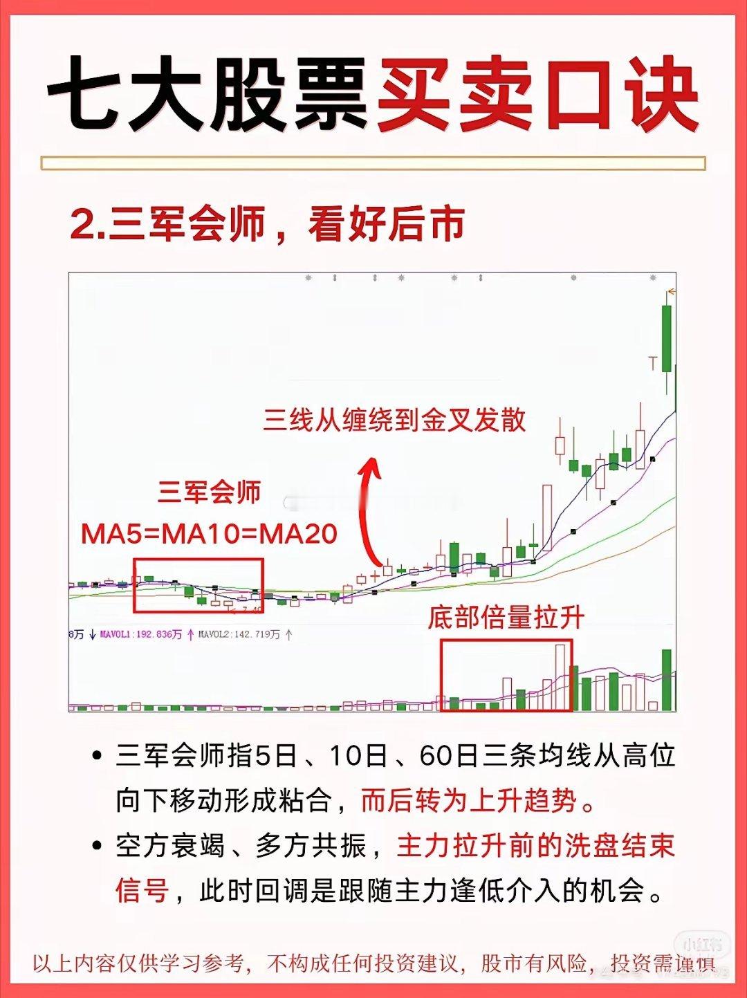 头条创作训练营七大股票买卖口诀解析1. 一针锥底，买入时机股价在跌至低位后，某日