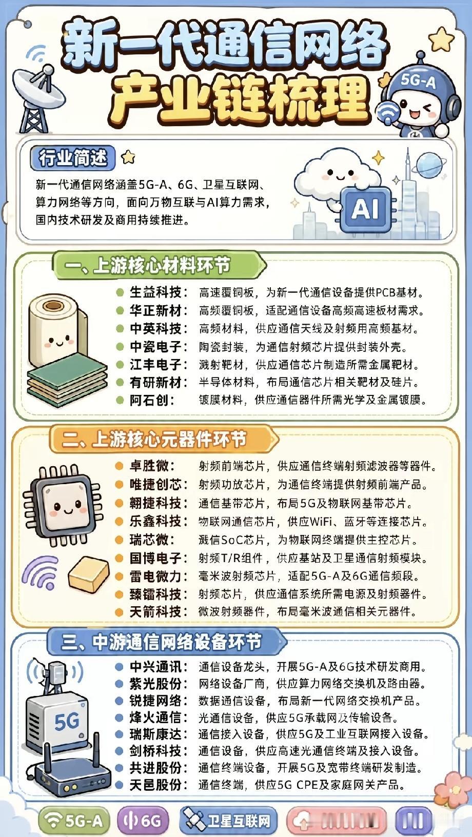 新一代通信网络，一张连接天地的大网正在编织
 
我们早已习惯手机上网、云端交互，