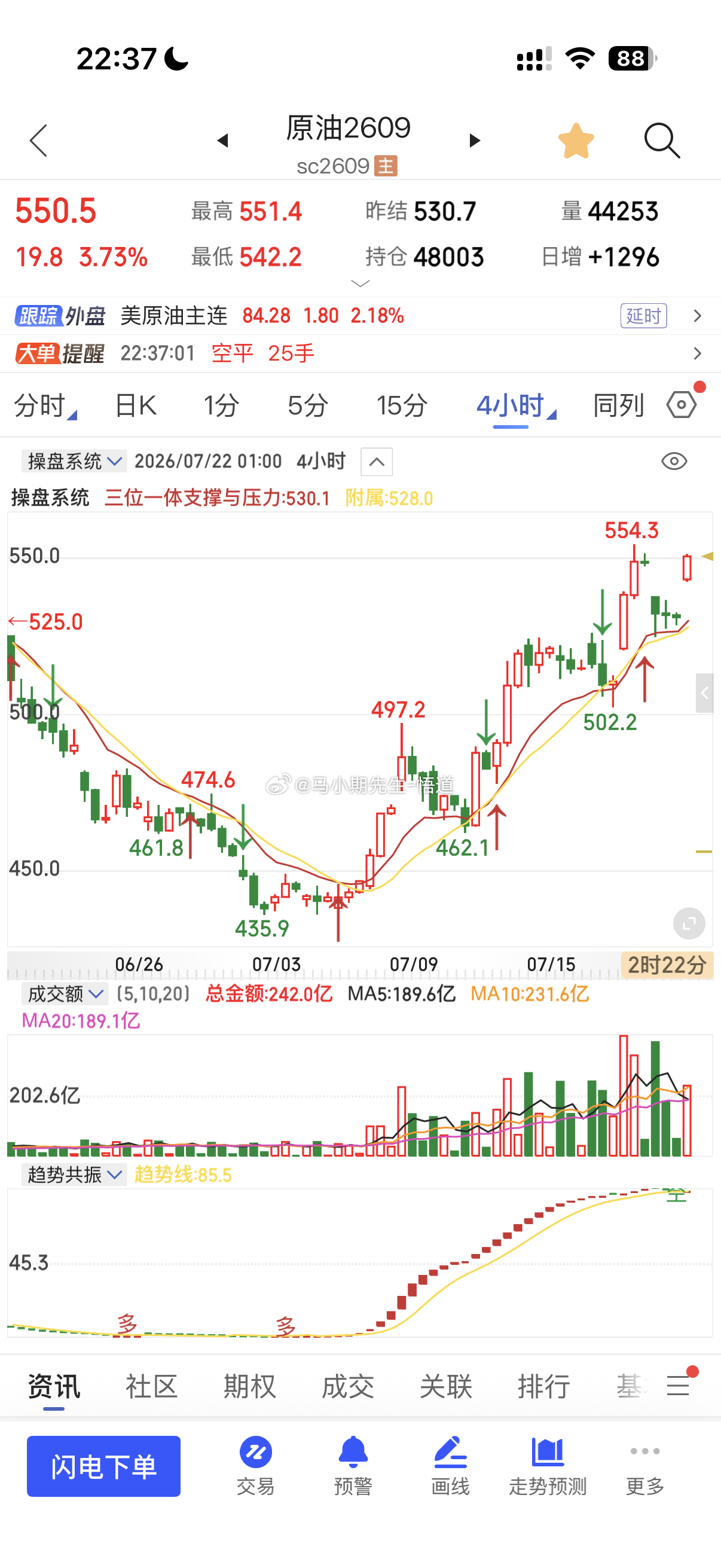 原油哪怕短空中期多头并未改变上方阻力555突破且站上，很容易加速上行今天做的短空