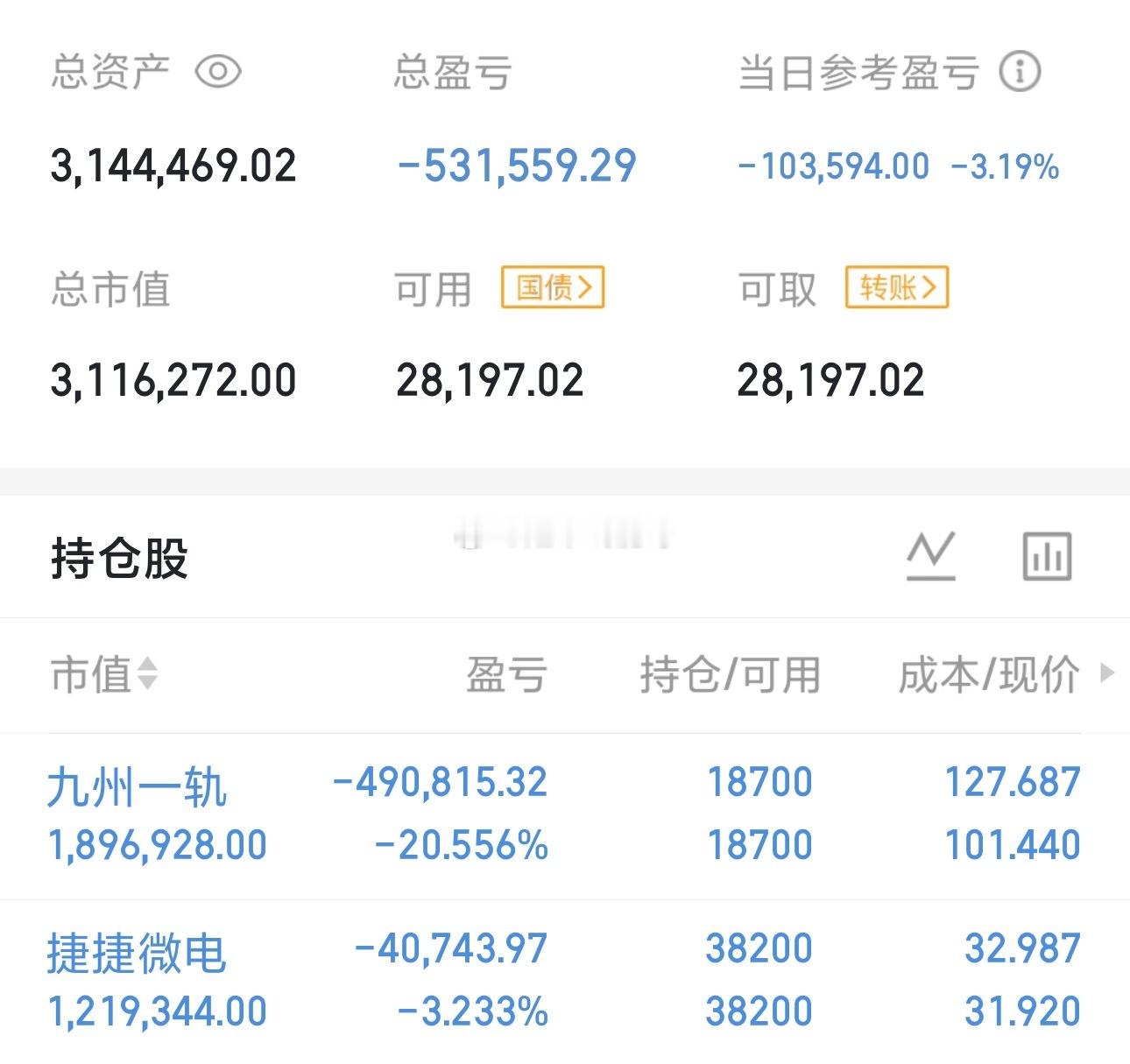 今天是09月30号星期三，龍哥（300w）翻倍操作之旅的第86天持仓变更；未动 