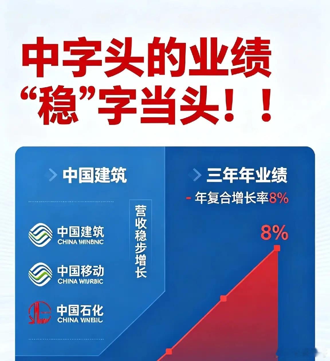 业绩还得看“中字头”，那叫一个稳！！一、金融巨头组：工行、中行稳增长，中国人寿价