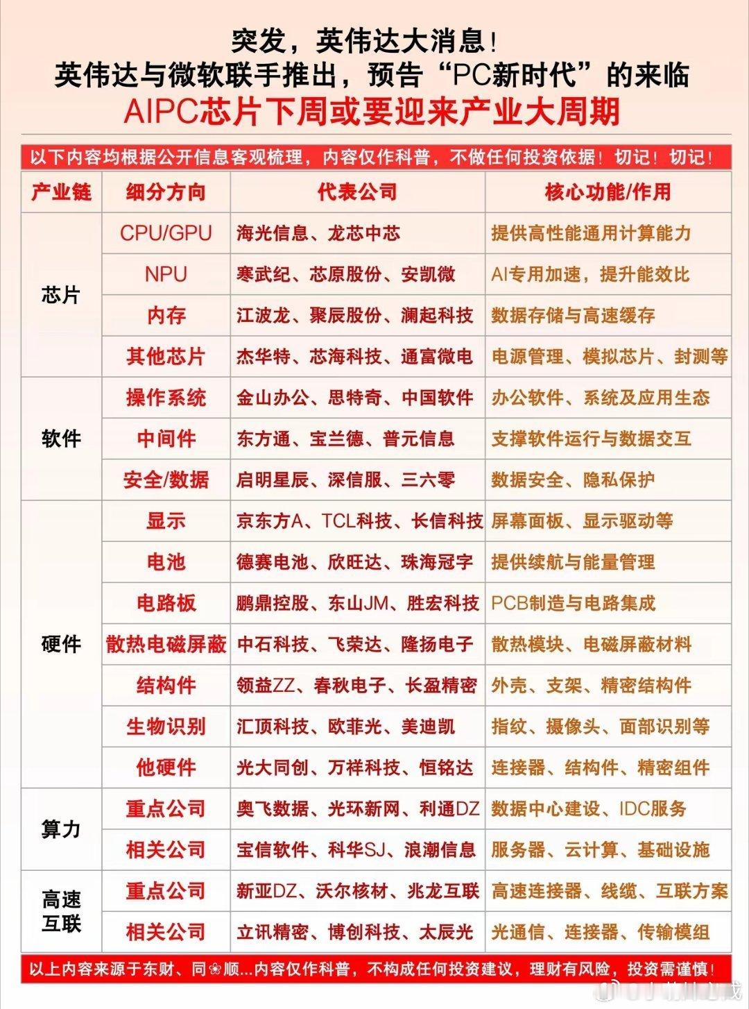 突发大利好！AIPC产业迎来全新爆发周期英伟达+微软重磅联手，正式宣告PC新时代