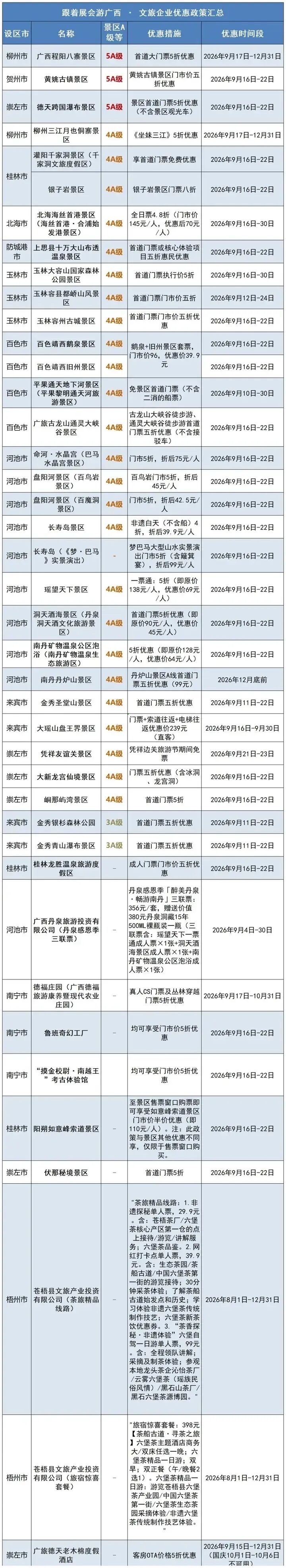 凭东博会峰会证件广西多家景区门票半价跟着展会游广西第23届中国东盟博览会9月17