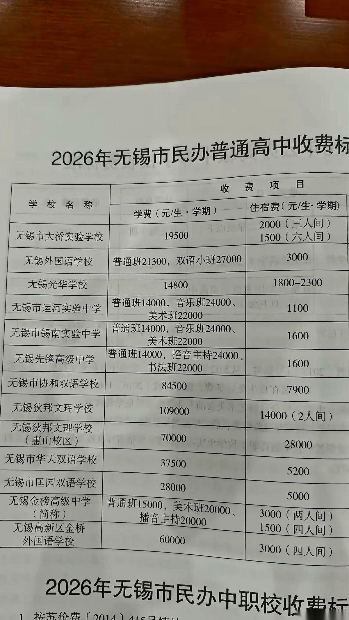 400分。
放在以前，这分数估计连高中的门槛都摸不到。
但现在呢？无锡的民办高中