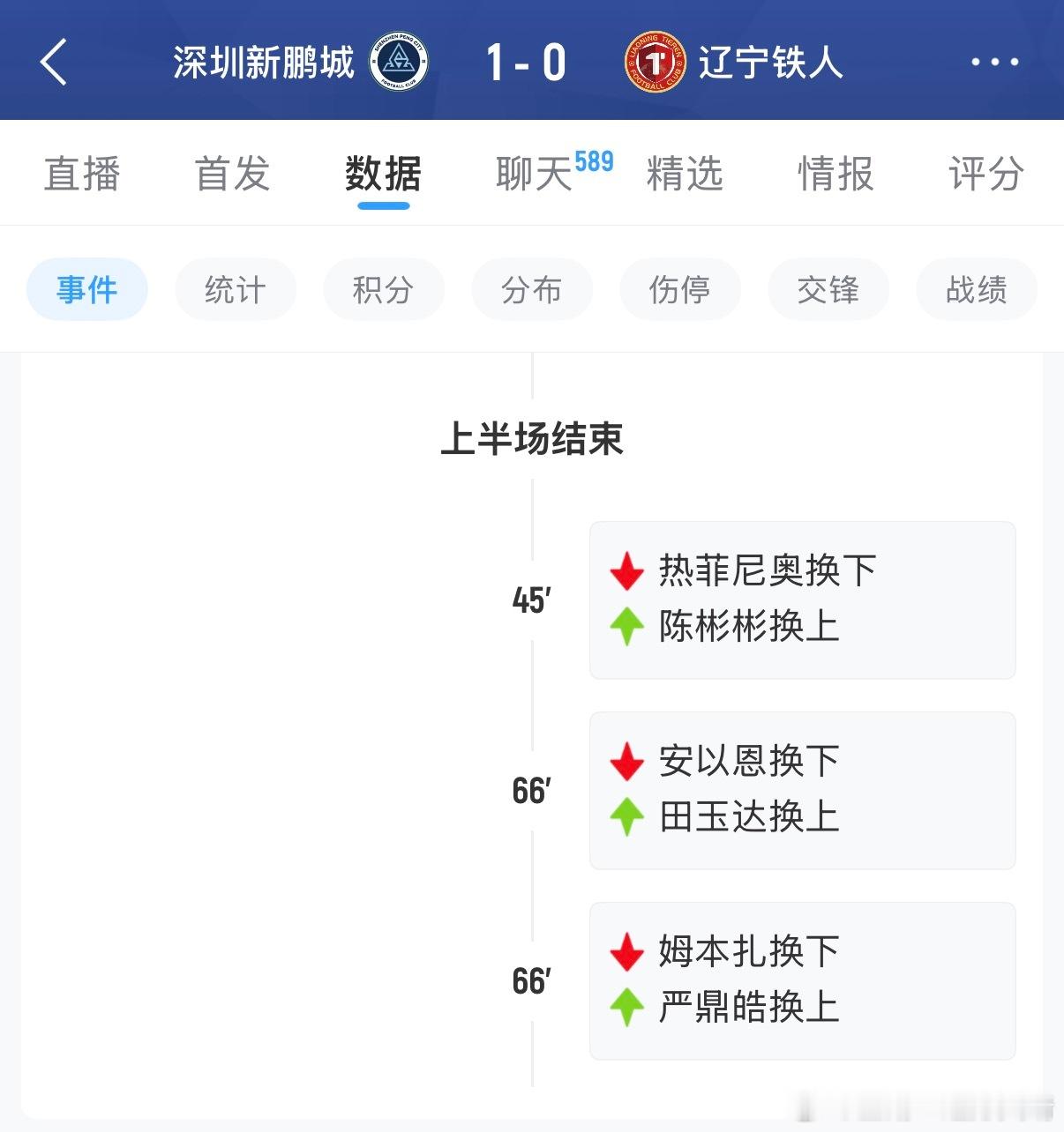 深圳新鹏城vs辽宁铁人田玉达 小田上场了！小田加油！！中超联赛