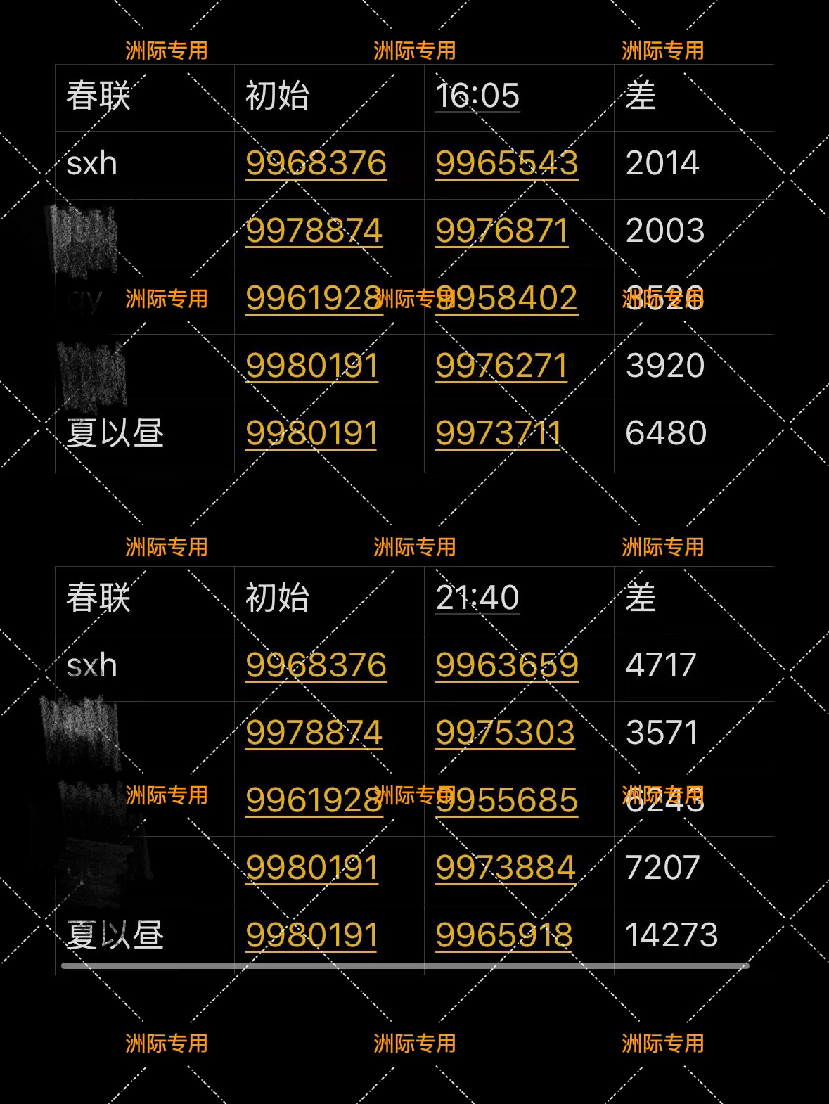 推洲际们干得好， 沈星回流̄水̄低，沈星回最新一期新年谷销̄量̄垫底 图1，沈星