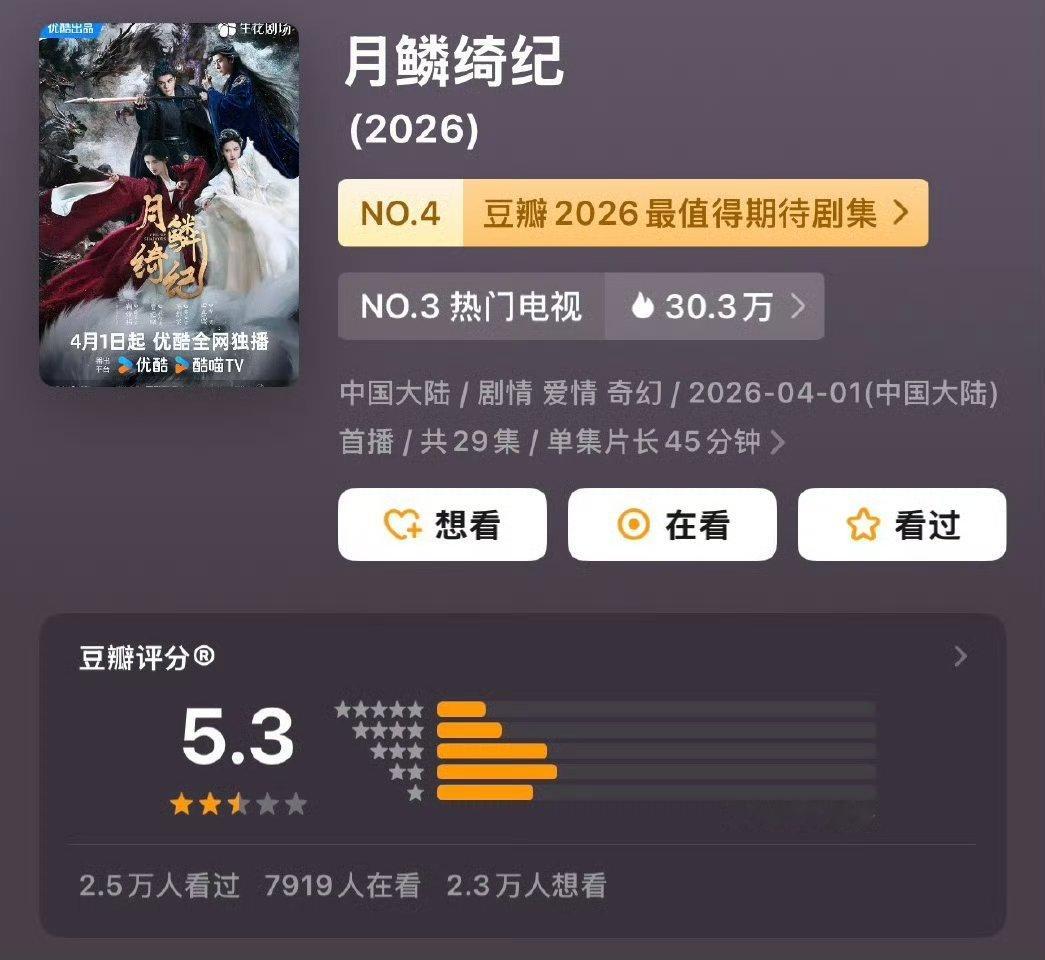 月鳞绮纪豆瓣开分5.3，打分人数3w+ 