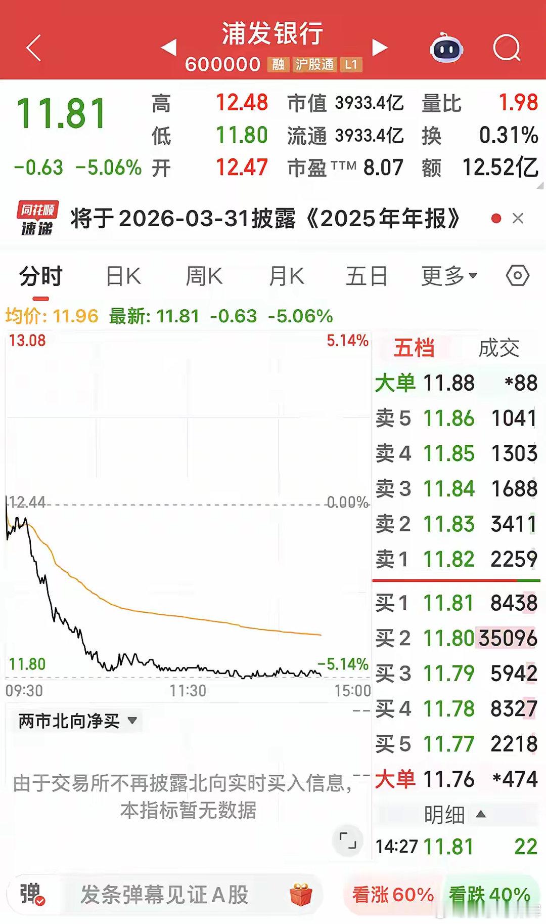 朋友留言：今天浦发银行为什么大跌呢？我也不知道，那就问Al吧！Al回复：浦发银行