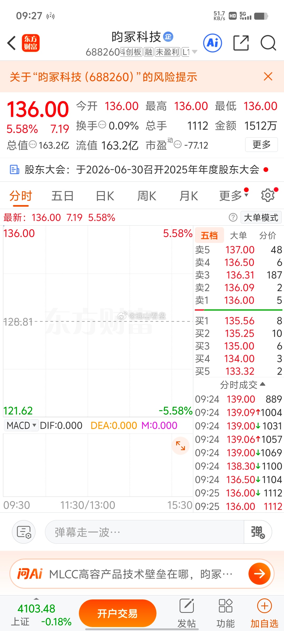 昀冢科技 sh688260[股票]昨天上车的粉丝，自行安排就好，我继续拿着， 