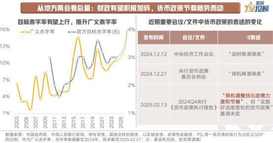 【星动 1h】今年财政政策和货币政策基调如何?
 
去年年底召开的中央经济工作会