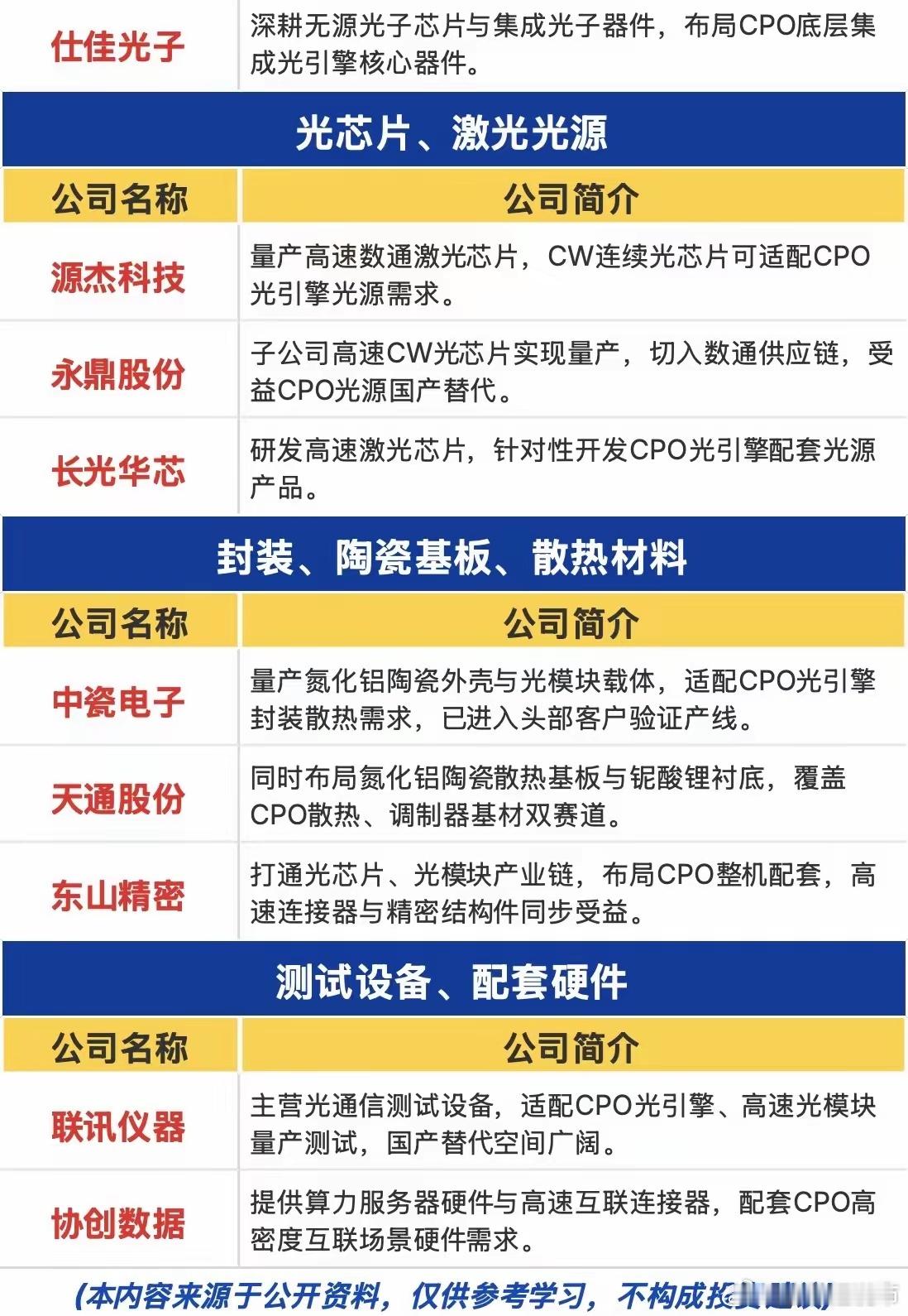 CPO技术迎来量产落地！光通信赛道能否再启新行情AI算力持续扩张的大背景之下，高