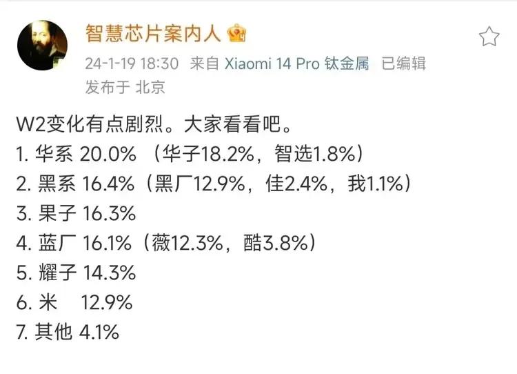 今年前两周销量第一都是华系（华为+华为智选），市场份额都是20%左右。
对于友商