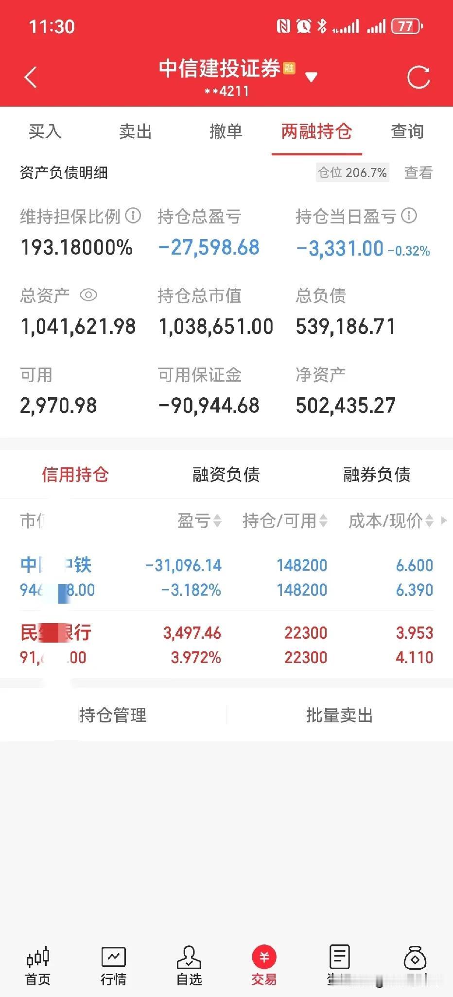 上午收盘亏损3331，这个12月盈利只剩下381元，100万我如果当时买岭南股份