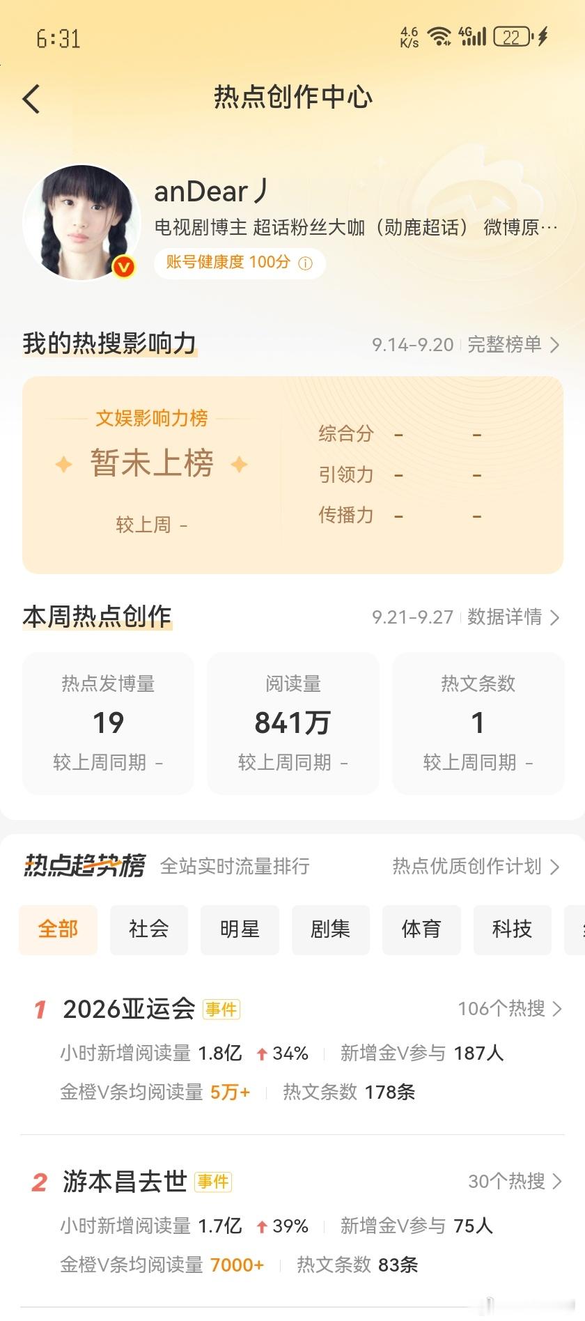 谁能告诉我这个热搜影响力是个什么鬼 ​​​